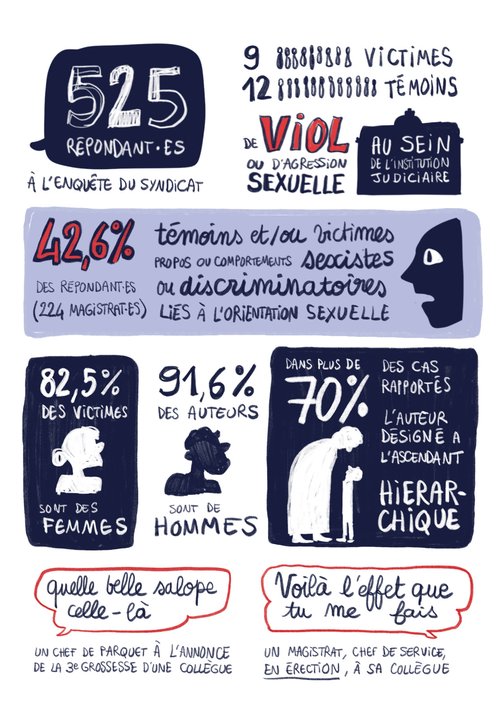 Note VSS - synthèse graphique